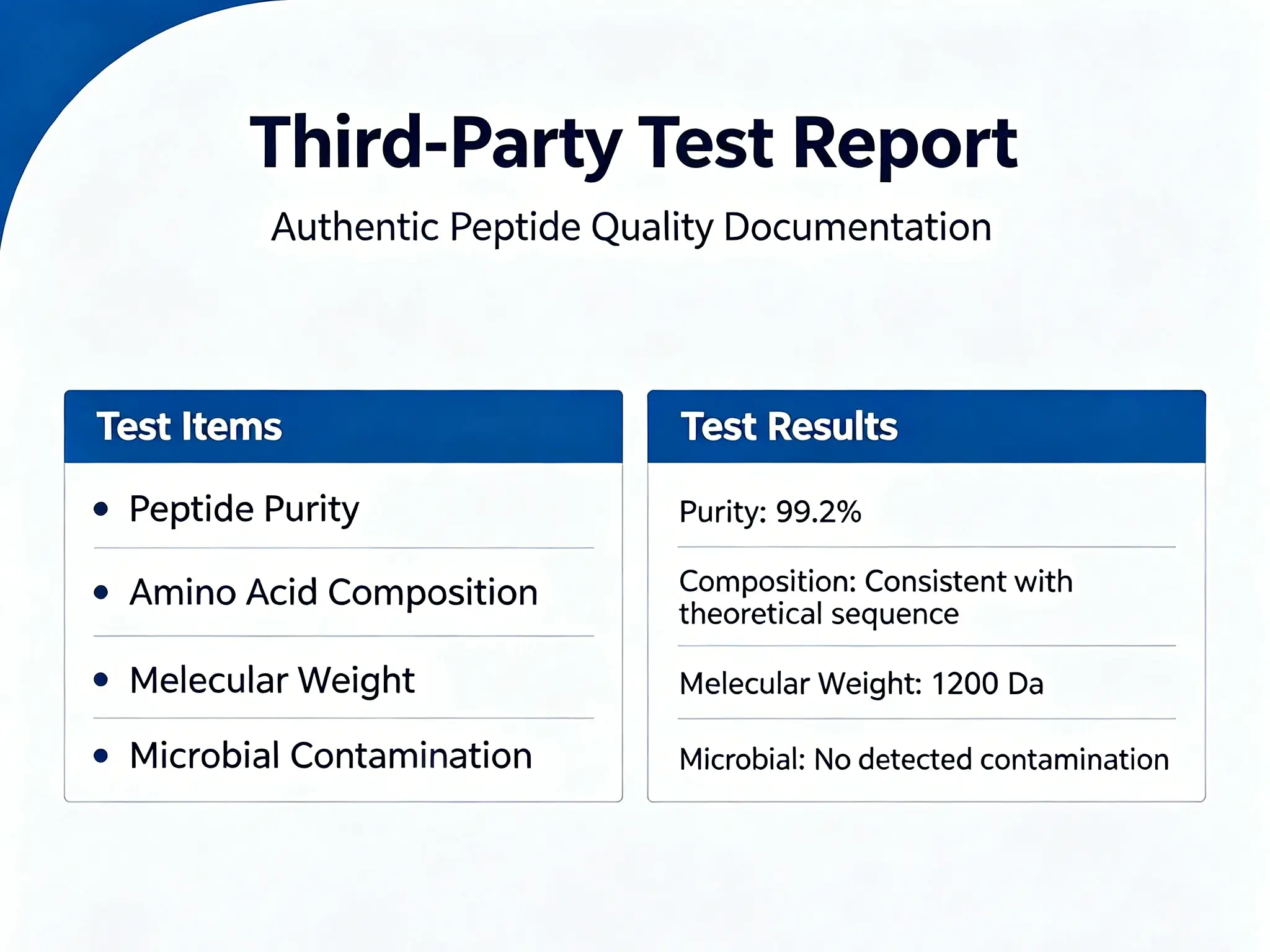 third party test report verification