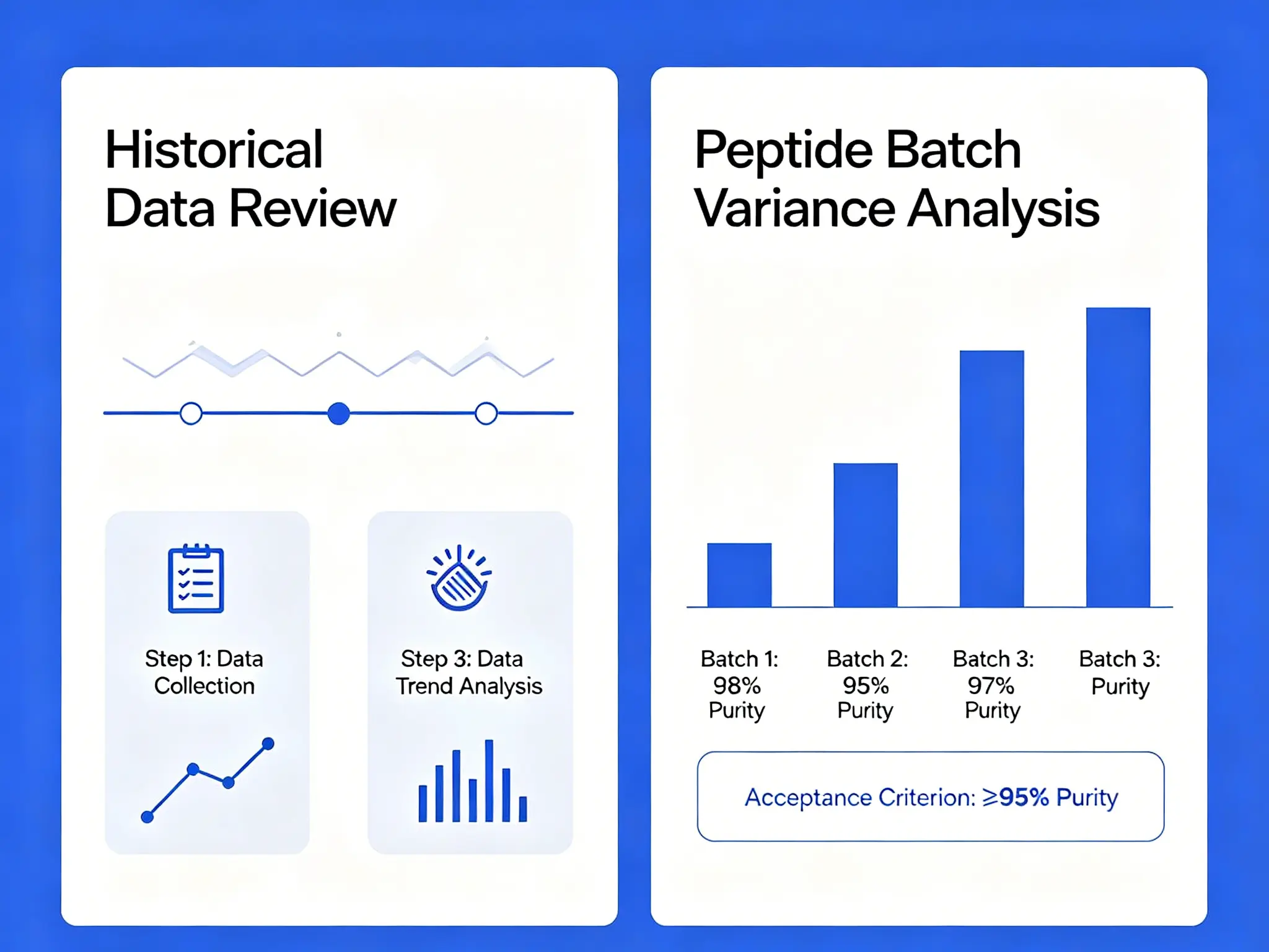 Batch consistency verification requires historical data review