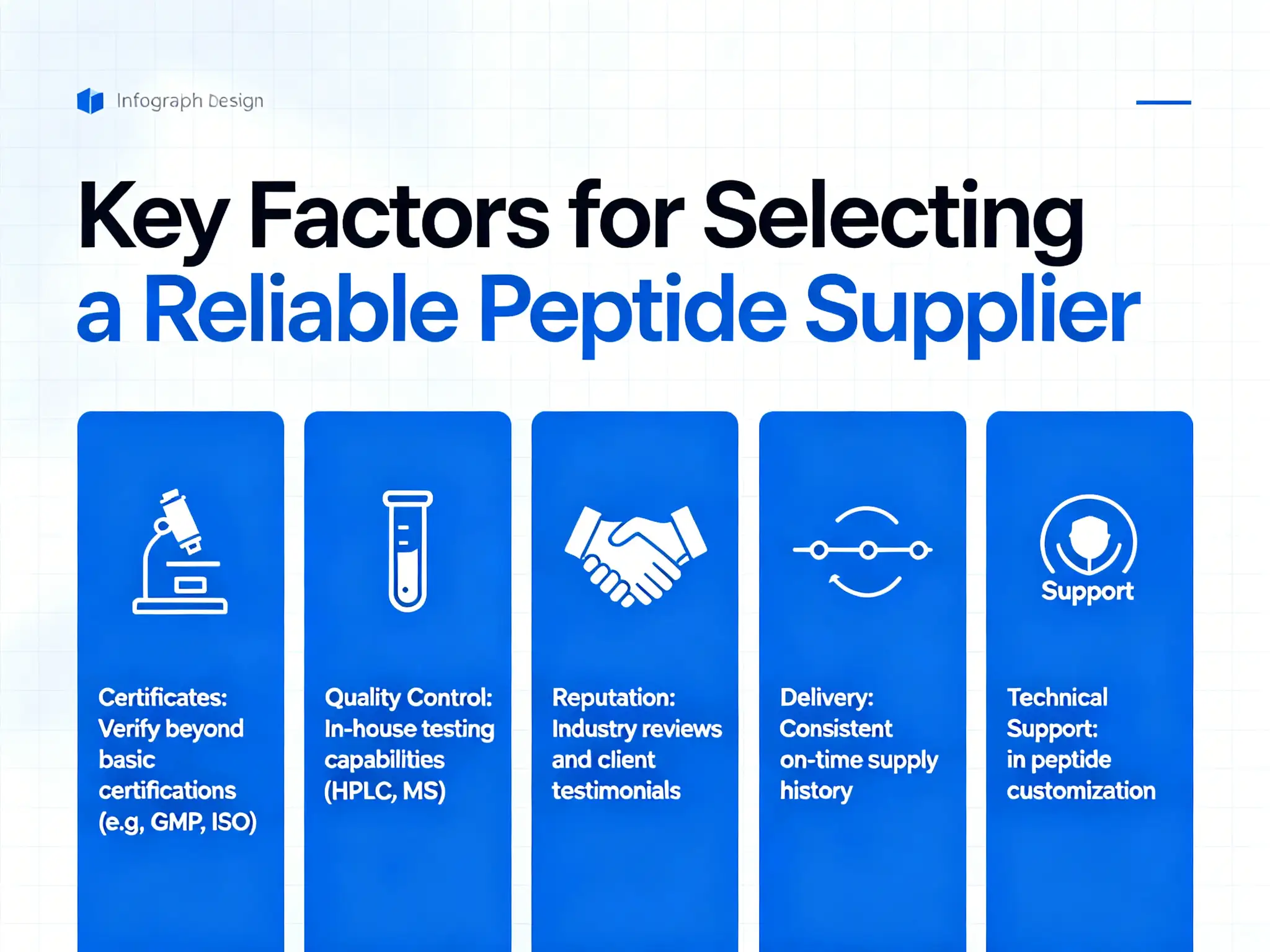 Selecting reliable peptide supplier requires verification beyond certificates
